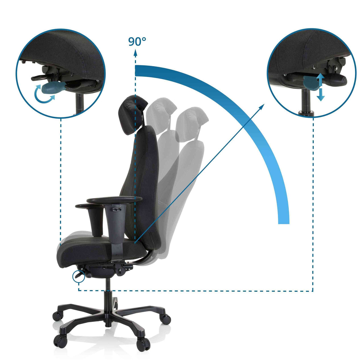 Kontoritool RESISTIO XXL